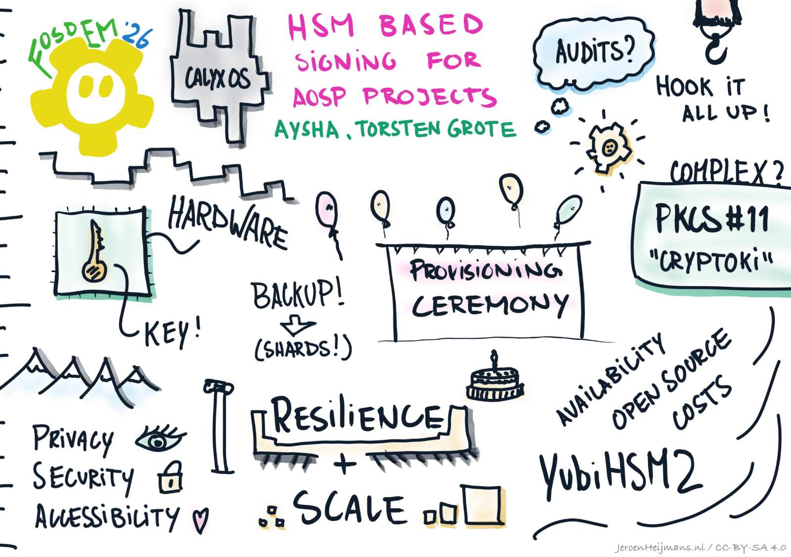 Image by JeroenHeijmans drawn at FOSDEM